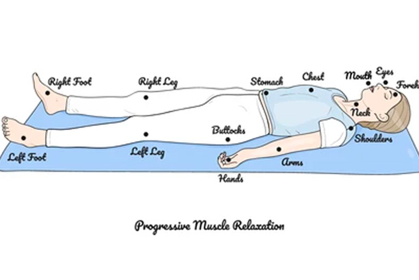 progressive muscle relaxation diagram